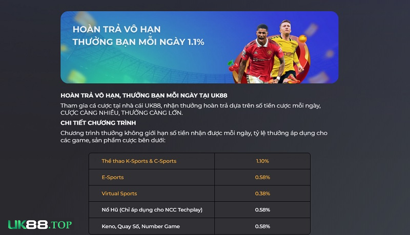 Hạn mức tiền hoàn trả sẽ phụ thuộc vào danh mục game cụ thể